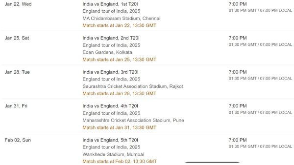 IND vs ENG T20I Series.  PC: Cricbuzz
