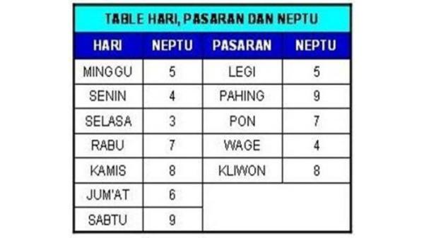 weton lahir primbon jawa