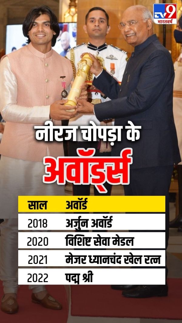Neeraj Chopra Awards