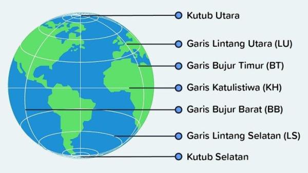 Garis Khatulistiwa di Bumi