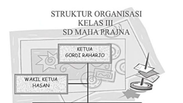 Contoh struktur organisasi kelas.