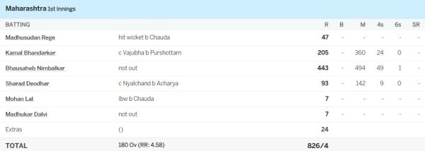 '49 fours-1 six', what Sehwag-Sachin could never do, this Indian player did it, scored 400 runs in Test format like Lara 1