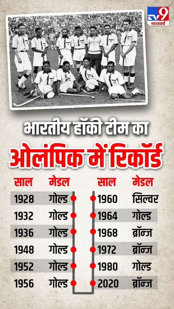 Hockey India Olympics