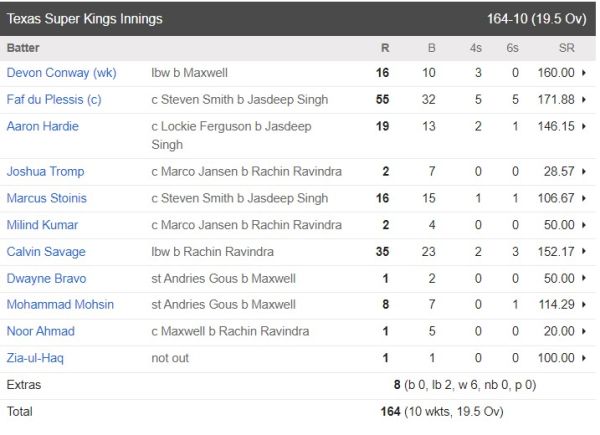 6,6,6,6,6,4,4,4..... Faf du Plessis wreaked havoc, scored fifty in just 10 balls in American T20 league, created new history 1