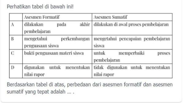 Gambar nomor 10 Materi 21 Juli 7!