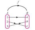 Sifat fungsi matematika