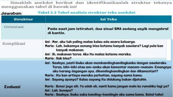 Kunci Jawaban Bahasa Indonesia Kelas 10 Halaman 32 Kurikulum Merdeka Tabel 2.2 Tabel Analisis
