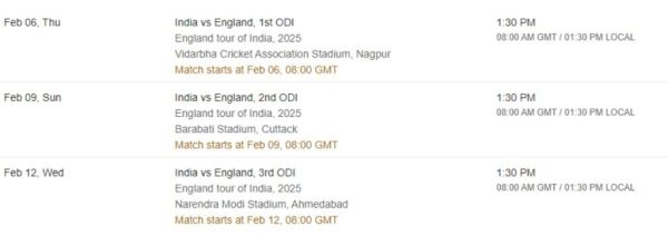 IND vs ENG ODI SeriesPC: Cricbuzz