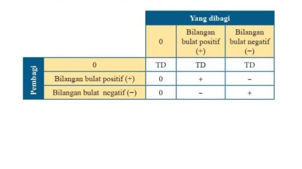 Kunci Jawaban Matematika Kelas 7 Semester 1 Halaman 32 33 jawaban 2