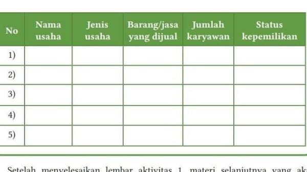Tabel Soal Ekonomi Kelas 11 SMA Halaman 8 Kurikulum Merdeka