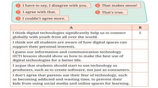 Soal Bahasa Inggris kelas 11 SMA halaman 7 Kurikulum Merdeka, Unit 1 Listening Activity 7