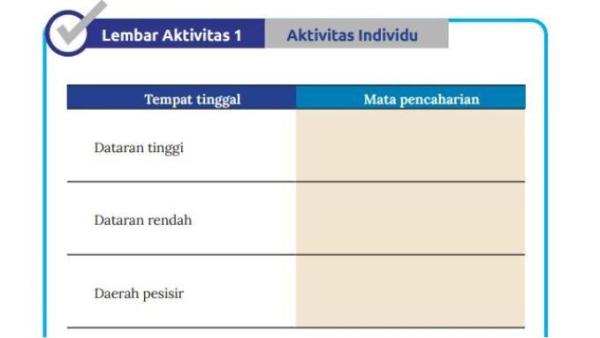 Simak kunci jawaban IPS kelas 8 halaman 4, tempat tinggal dan mata pencaharian