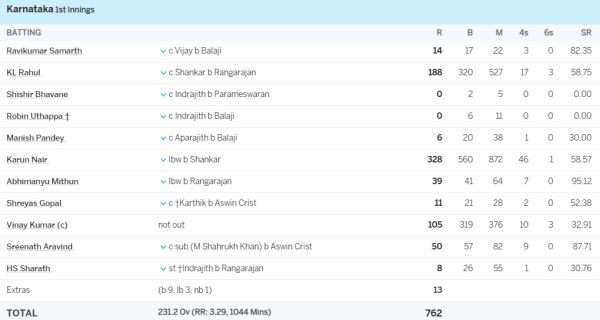 6,6,6,6,6,6,4,4,4.....Karun Nair, who scored a triple century for Team India, also roared with his bat in Ranji, played an innings of 327 runs 1