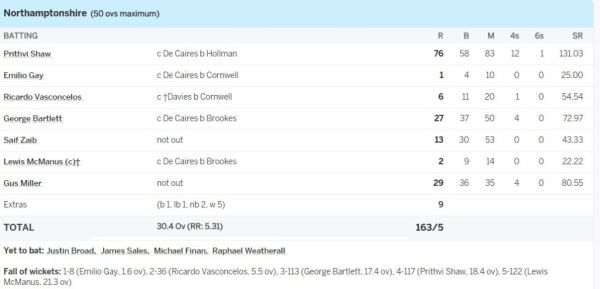 6,6,6,6,6,6..... Prithvi Shaw's storm came in England's Royal London ODI, shook the world in just 58 balls, made this big score 1