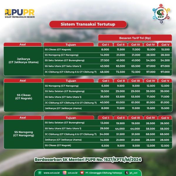 Tarif Tol Cimanggis-Cibitung Seksi 2B