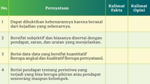 Soal nomor 2 Bahasa Indonesia kelas 11 SMA halaman 14-15 Kurikulum Merdeka