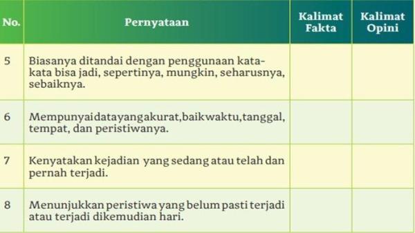 Soal nomor 2 Bahasa Indonesia kelas 11 SMA halaman 15 Kurikulum Merdeka