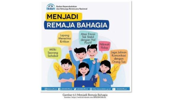 Gambar 6.1 Menjadi Remaja Bahagia