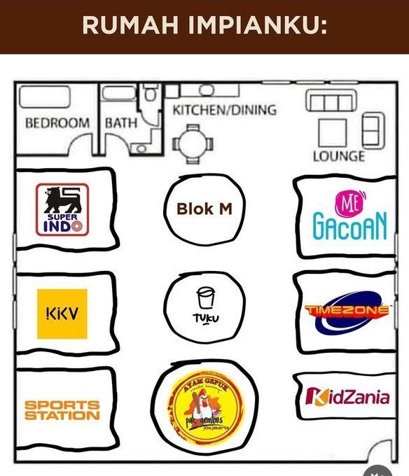 Viral Denah Rumah Impian, Isinya Mie Gacoan hingga Kopi Tuku!