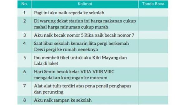 Yuk Simak Kunci Jawaban Soal Bahasa Indonesia Kelas 8 Halaman 30 Kurikulum Merdeka, Menambahkan Tanda Baca pada Kalimat