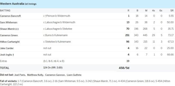 '6,6,6,6,6,4,4,4...', RCB's next captain created a ruckus, smashed bowlers in 34 balls and scored a stormy double century 2 '6,6,6,6,6,4,4,4...', RCB's next captain created a ruckus, smashed bowlers in 34 balls and scored a stormy double century 1