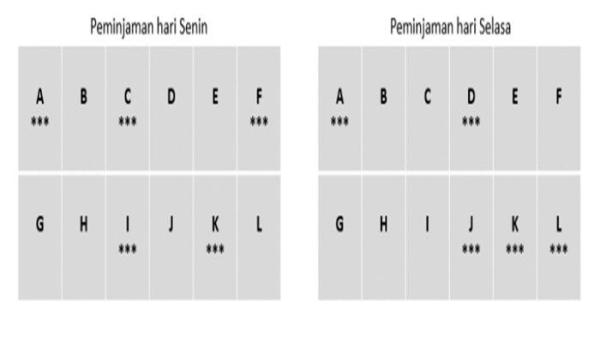 Soal Aktivitas BK-K7-05-U: Peminjaman Ruang
