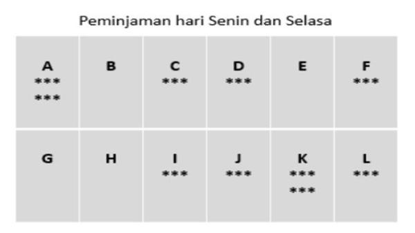 Jawaban soal Informatika kelas 7 SMP halaman 34 Kurikulum Merdeka