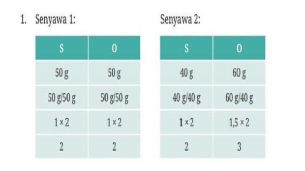 Jawaban IPA Kelas 10 Halaman 137 Nomor 1