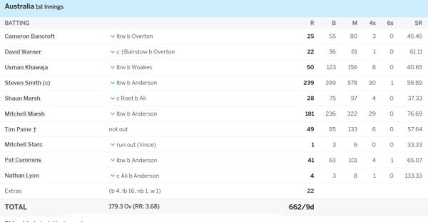 6,6,6,6,4,4,4,4.... <div style=