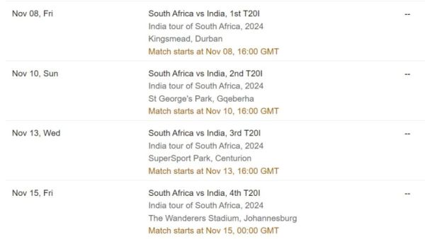 SA vs IND T20 Series 2024. PC : Cricbuzz