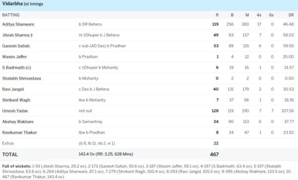 '6,6,6,6,6,6,6..,' Umesh Yadav became a batsman from a bowler in Ranji, thrashed the bowlers badly, scored a stormy century in just so many balls 2