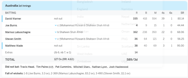 6,6,6,6,6,6... David Warner wreaked havoc, created history by scoring a triple century of 335 runs 2