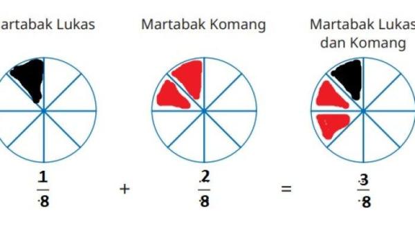Kunci Jawaban Matematika Kelas 5 SD Kurikulum Merdeka Halaman 76 77 jawaban 1
