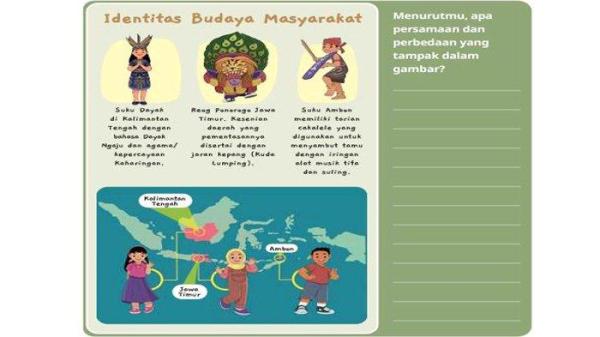 Kunci Jawaban Pendidikan Pancasila Kelas 4 Halaman 6 Ayo Mengamati Kurikulum Merdeka-1