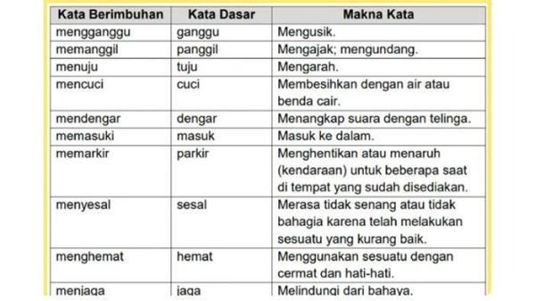 Tabel Kata berimbuhan