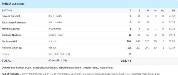 6,6,6,6,6,4,4,4..... Shubman Gill thrashed West Indies bowlers, scored a stormy double century of 204 runs 2