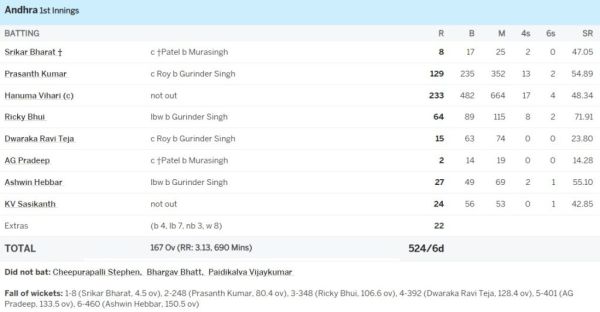 6,6,6,6,4,4,4,4.... <div style=