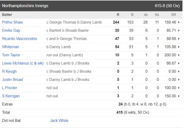 6,6,6,6,6,6…. <div style=