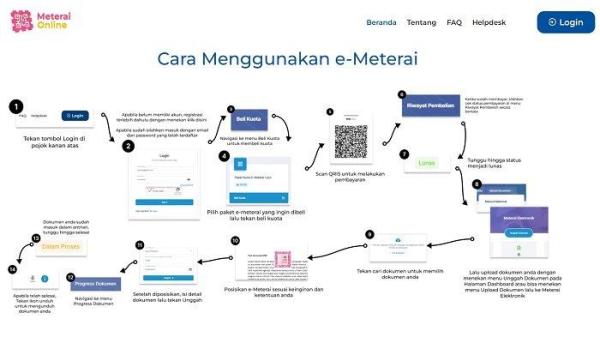 Cara Beli dan Pasang E-Meterai di meteraionline.id