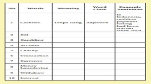 Soal Bahasa Inggris kelas 12 SMA halaman 70-71 Kurikulum Merdeka, Unit 2 Reading Activity 1
