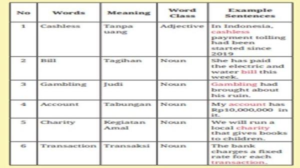 Jawaban soal Bahasa Inggris kelas 12 SMA halaman 70-71 Kurikulum Merdeka, Unit 2 Reading Activity 1