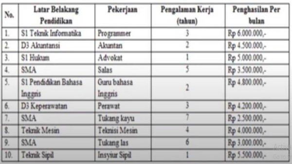 kunci jawaban soal nomor 3