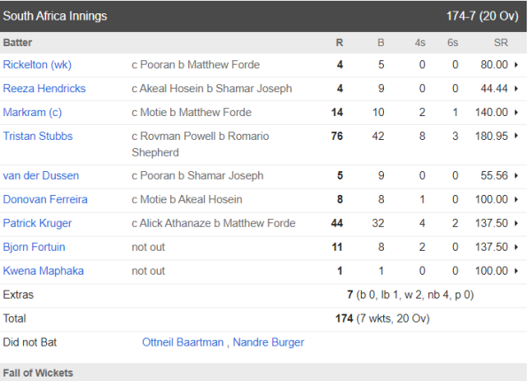 6,6,6,6,6,6,.... <div style=