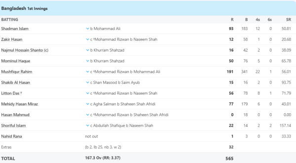 India's biggest enemy made Pakistani bowlers do Naagin dance and scored a devastating century 1