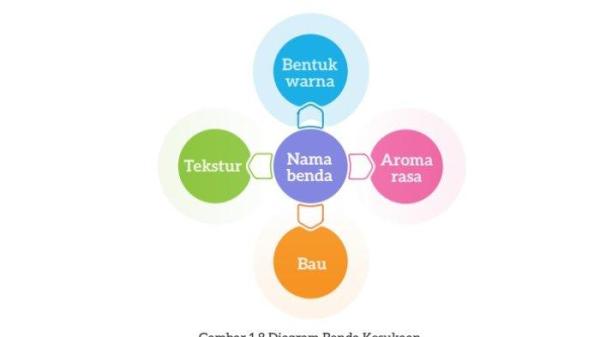 Kunci Jawaban Bahasa Indonesia Kelas 7 Kurikulum Merdeka Halaman 31 32 1
