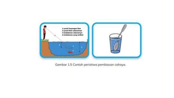 Cahaya bisa dibiaskan