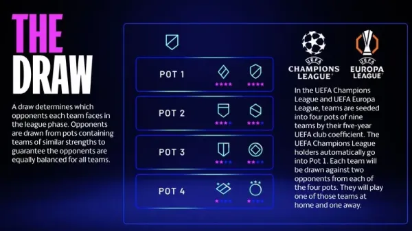 Drawing Liga Champions