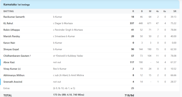 6,6,6,6,6,6,4,4,4,4… 47 fours and 4 sixes, KL Rahul made bowlers a fool in Ranji Trophy, played such a big innings on 448 balls 2