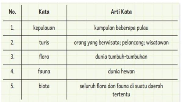 bahasa indonesia =2