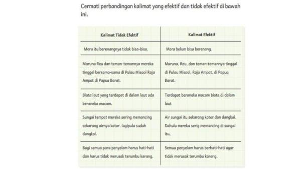 kalimat efektif-